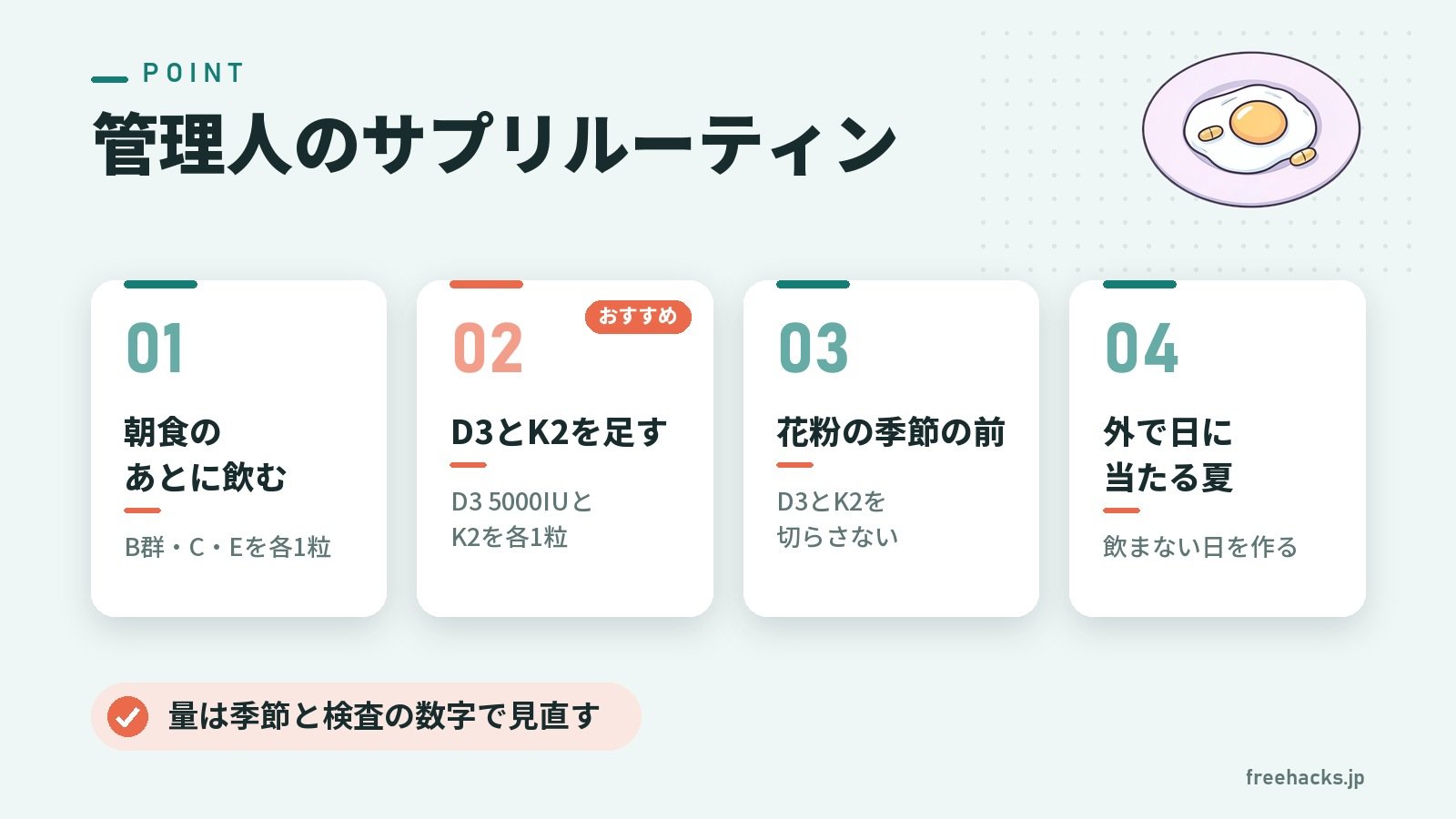 管理人のサプリルーティン（朝食のあとに飲む B群・C・Eを各1粒／D3とK2を足す D3 5000IUとK2を各1粒／花粉の季節の前 D3とK2を切らさない／外で日に当たる夏 飲まない日を作る）