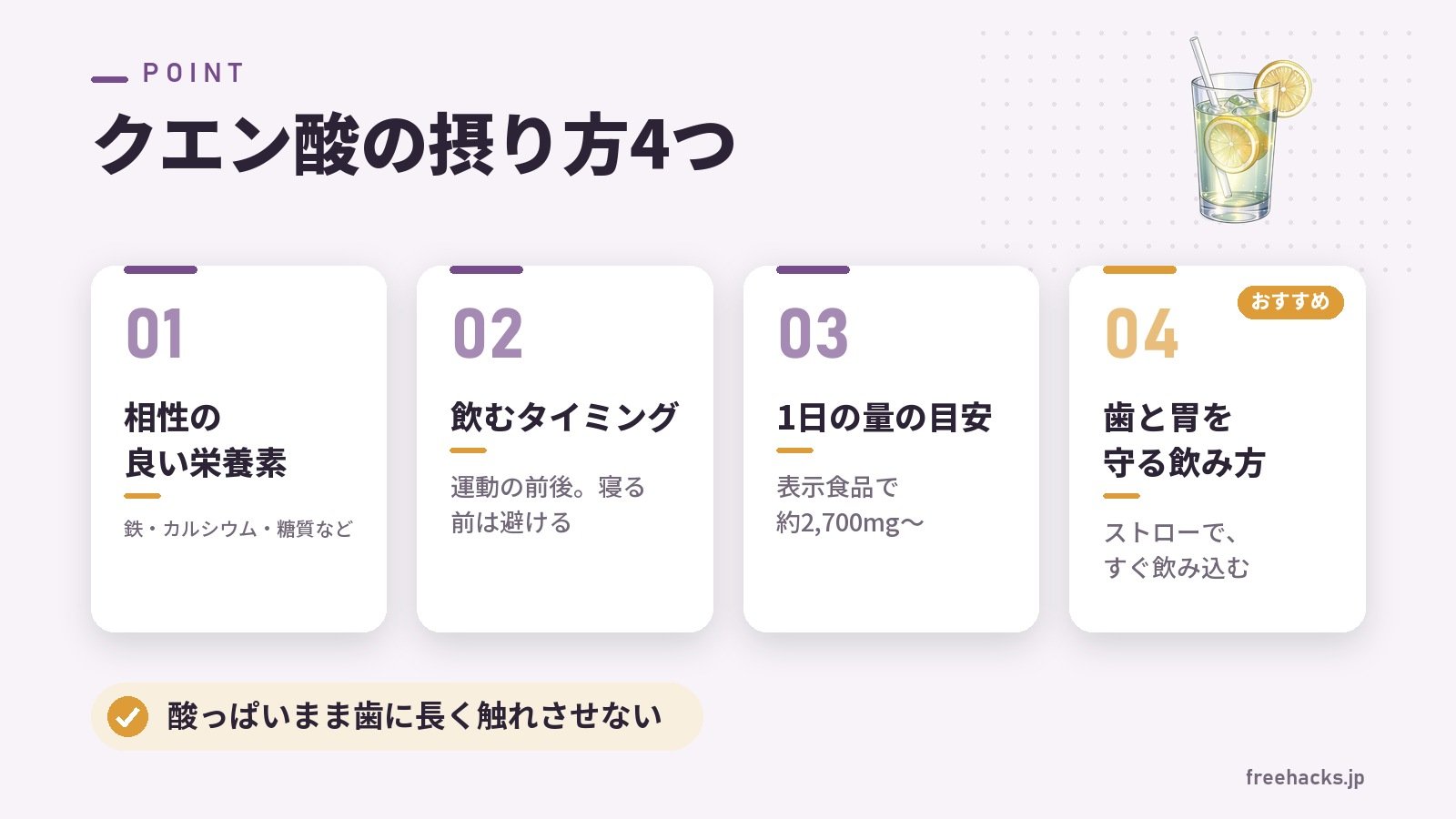 クエン酸の摂り方4つ（相性の良い栄養素 鉄・カルシウム・糖質など／飲むタイミング 運動の前後。寝る前は避ける／1日の量の目安 表示食品で約2,700mg〜／歯と胃を守る飲み方 ストローで、すぐ飲み込む）