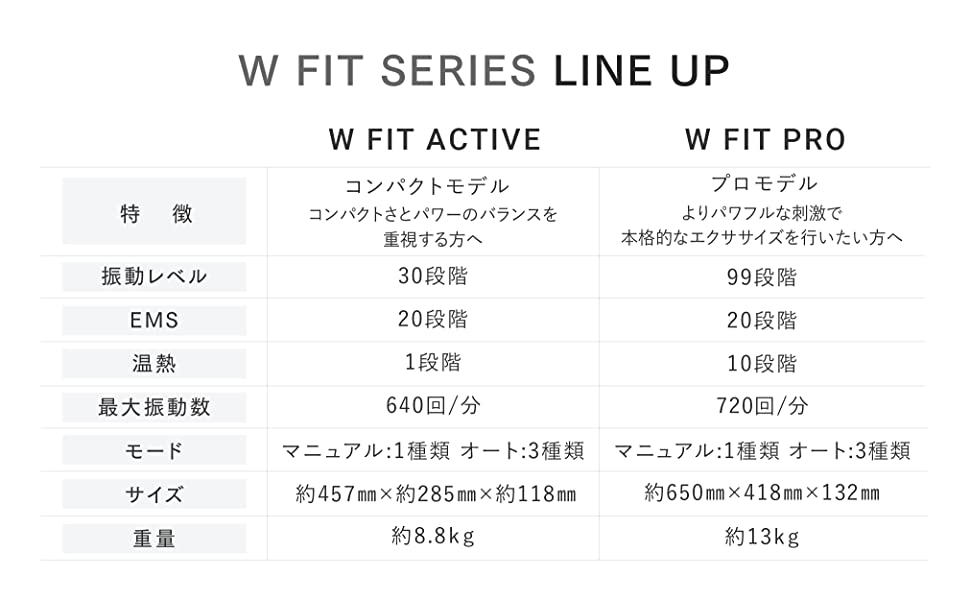 MYTREX W FIT ACTIVEとMYTREX W FIT PROの比較と考察