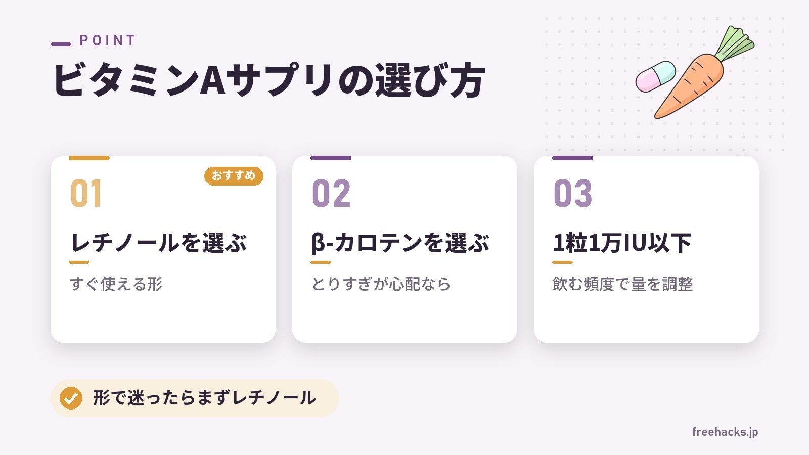ビタミンAサプリの選び方（レチノールを選ぶ すぐ使える形／β-カロテンを選ぶ とりすぎが心配なら／1粒1万IU以下 飲む頻度で量を調整）