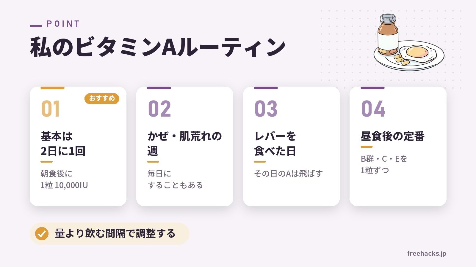 私のビタミンAルーティン（基本は2日に1回 朝食後に1粒 10,000IU／かぜ・肌荒れの週 毎日にすることもある／レバーを食べた日 その日のAは飛ばす／昼食後の定番 B群・C・Eを1粒ずつ）