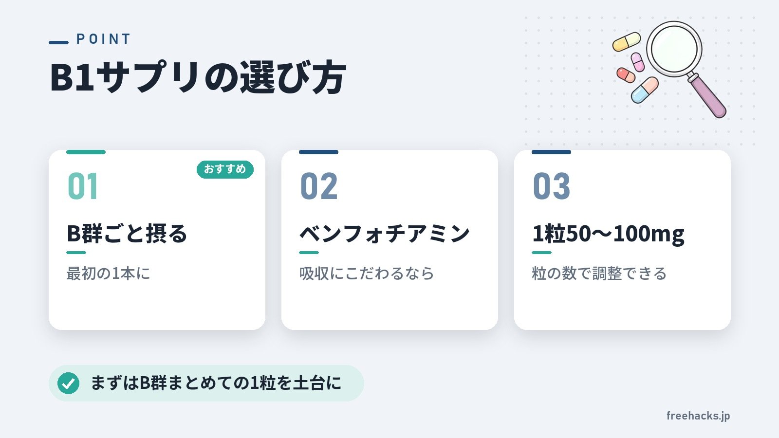 B1サプリの選び方(B群ごと摂る 最初の1本に/ベンフォチアミン 吸収にこだわるなら/1粒50〜100mg 粒の数で調整できる)