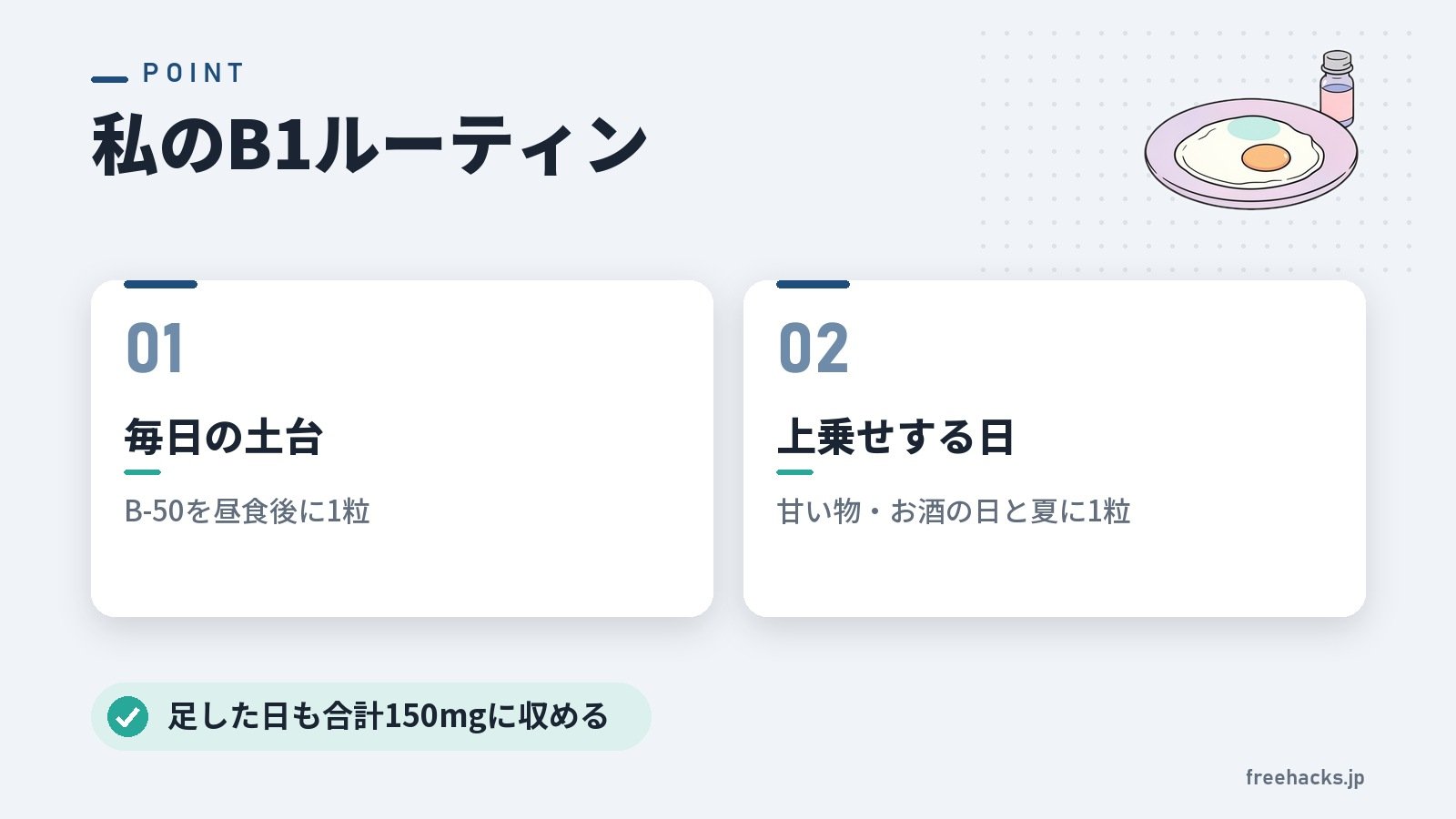 私のB1ルーティン(毎日の土台 B-50を昼食後に1粒/上乗せする日 甘い物・お酒の日と夏に1粒)