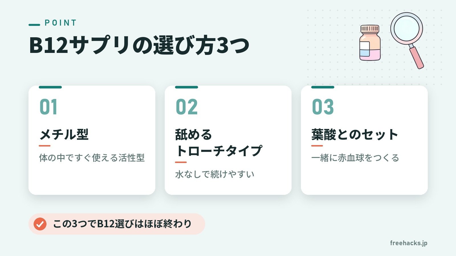 B12サプリの選び方3つ（メチル型 体の中ですぐ使える活性型／舐めるトローチタイプ 水なしで続けやすい／葉酸とのセット 一緒に赤血球をつくる）