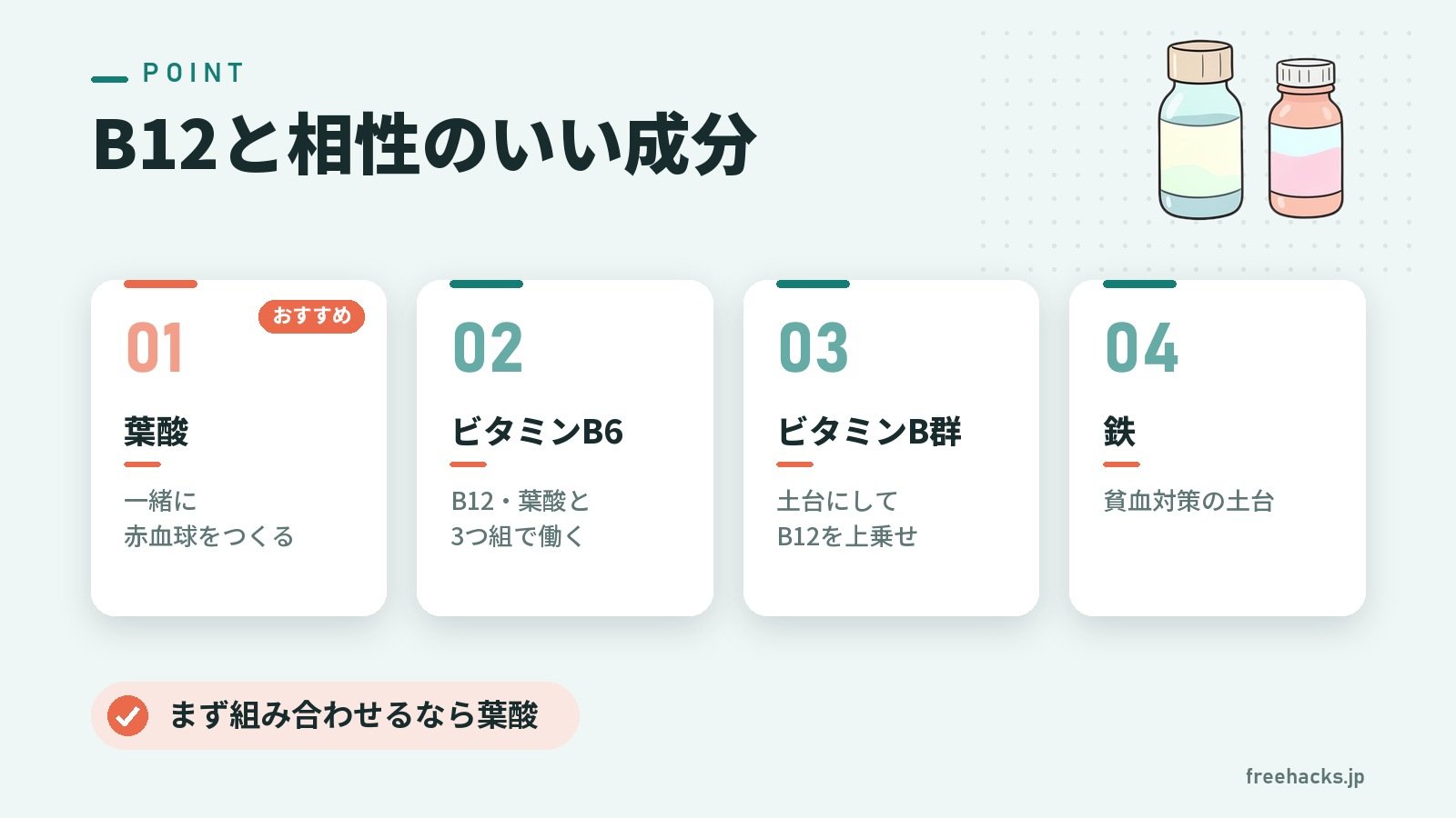 B12と相性のいい成分（葉酸 一緒に赤血球をつくる／ビタミンB6 B12・葉酸と3つ組で働く／ビタミンB群 土台にしてB12を上乗せ／鉄 貧血対策の土台）