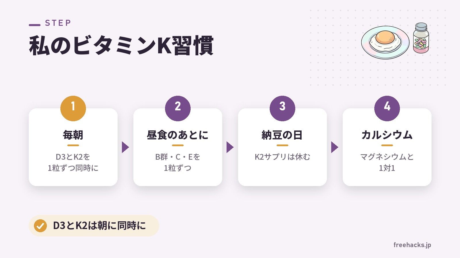 私のビタミンK習慣(毎朝 D3とK2を1粒ずつ同時に/昼食のあとに B群・C・Eを1粒ずつ/納豆の日 K2サプリは休む/カルシウム マグネシウムと1対1)